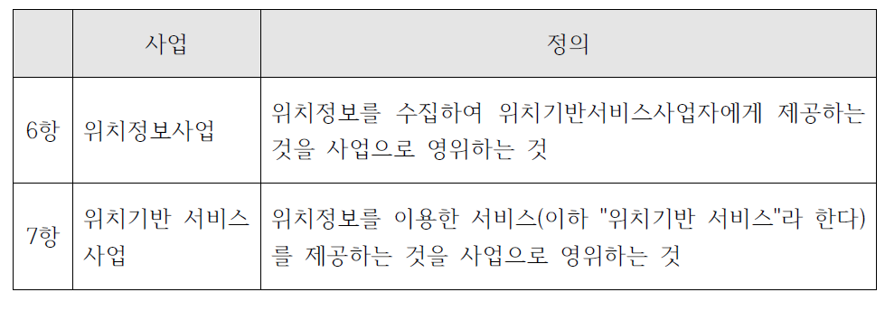 「위치정보의 보호 및 이용 등에 관한 법률」 제2조(정의)