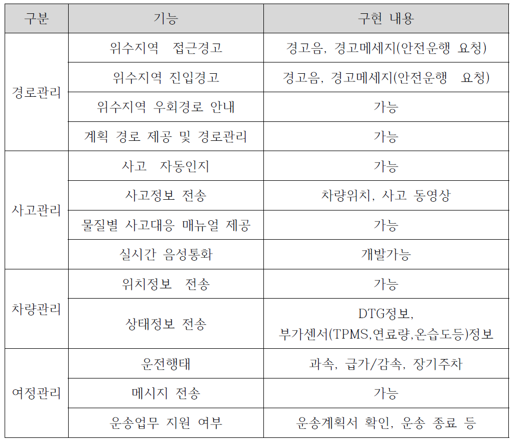 전용단말기를 이용한 위험물질 운송관리시스템 서비스