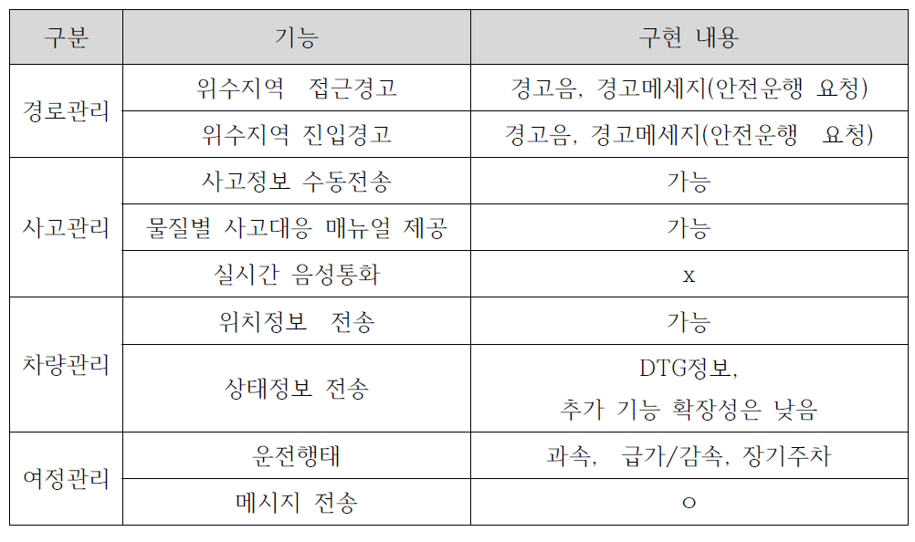 DTG개선 단말기를 이용한 위험물질 운송관리시스템 서비스