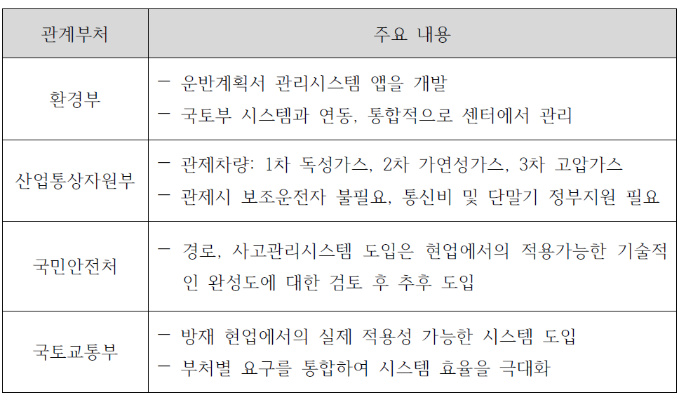 시스템 도입에 대한 관계부처별 추진방향