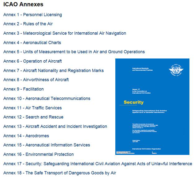 ICAO 부속서 목차
