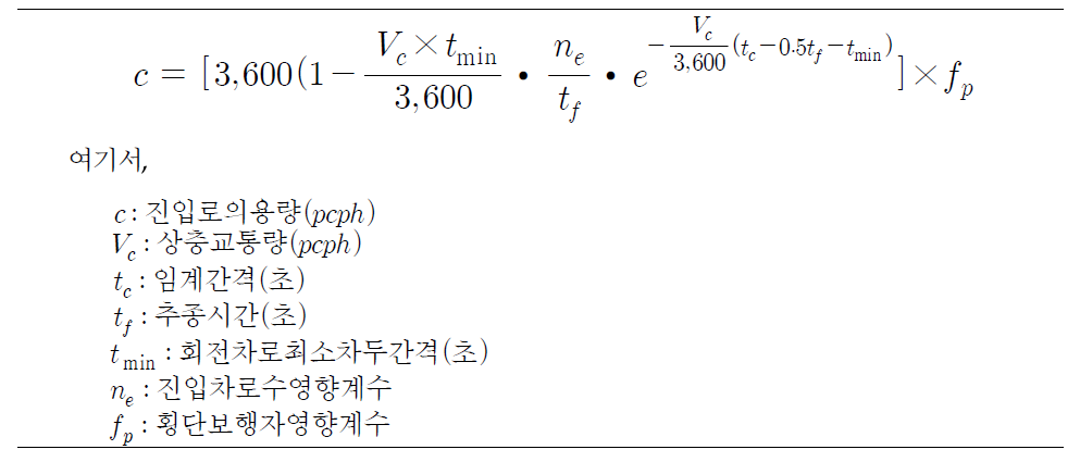 회전교차로 진입용량분석 모형