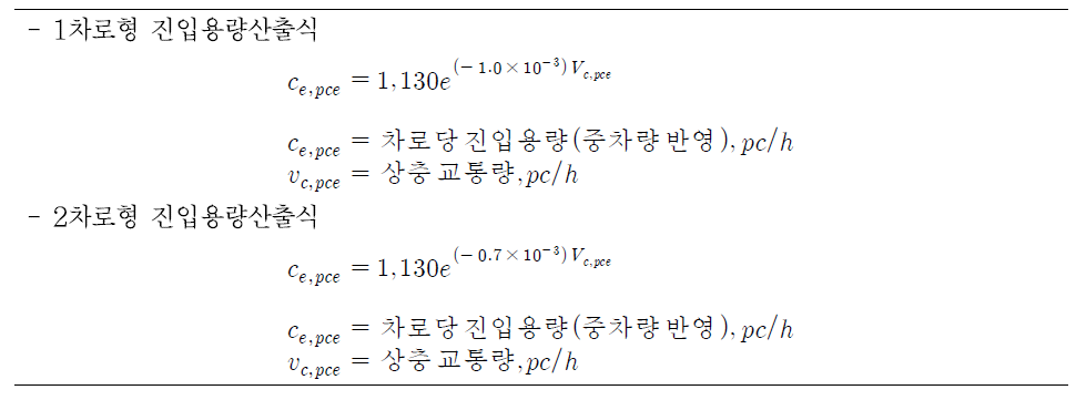 회전교차로 진입용량분석 모형