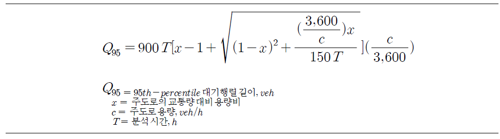 95th-percentile 대기행렬길이를 산정식