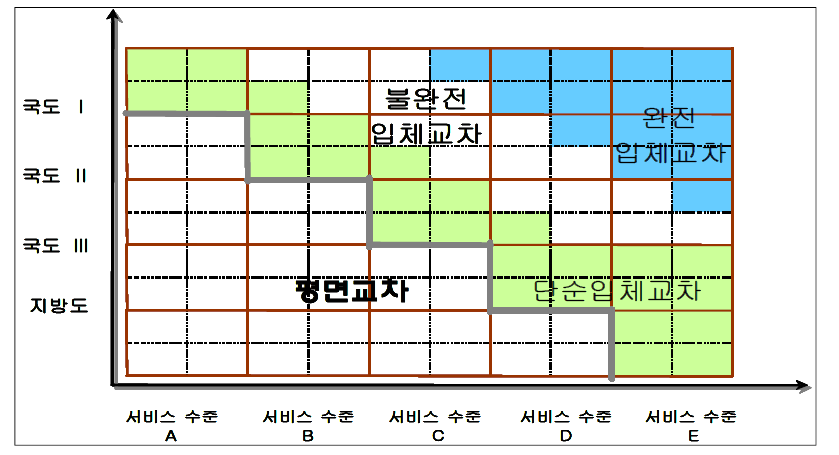 교차 방식의 결정에 대한 개념도