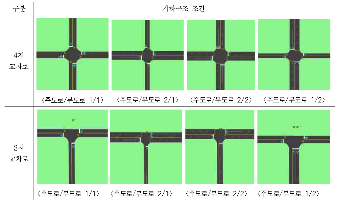 시뮬레이션을 위한 교차로 형태별 기하구조