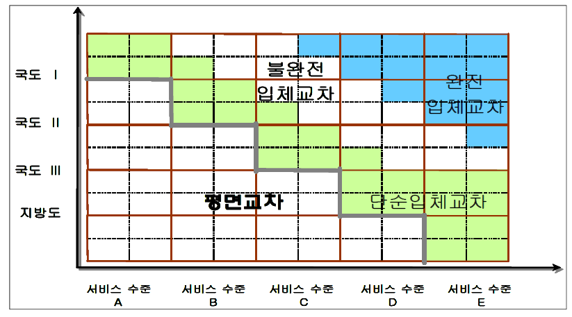 교차 방식의 결정에 대한 개념도