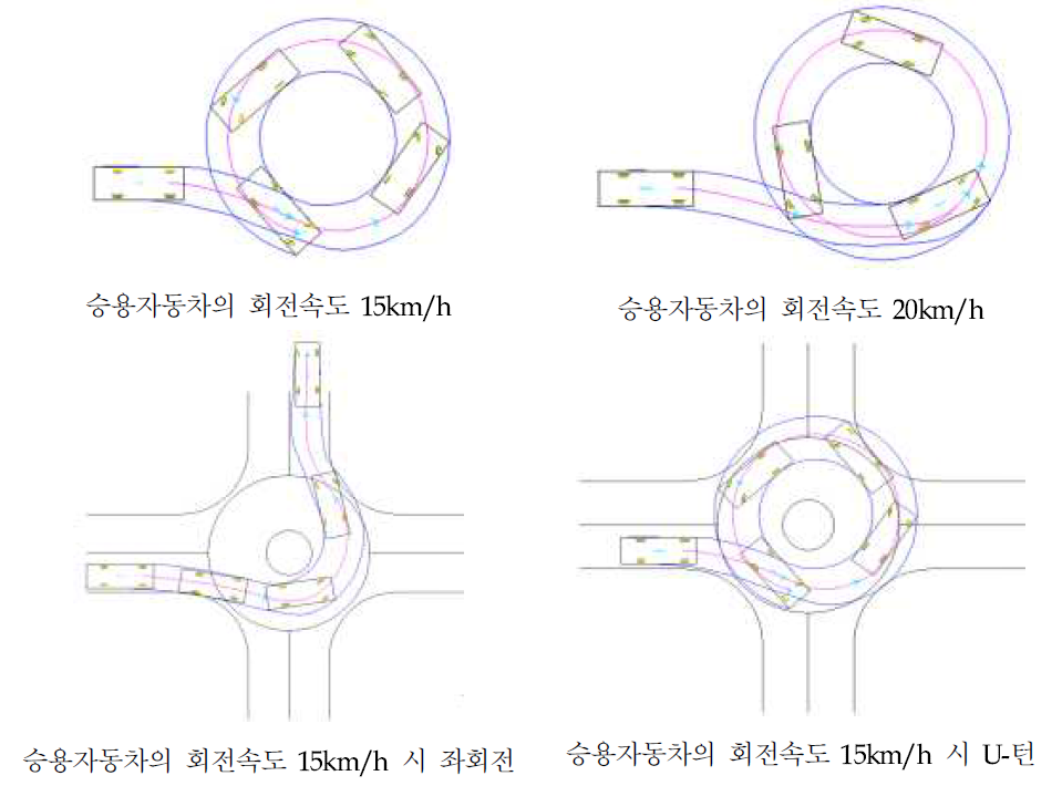 설계기준자동차별 회전각도에 따른 궤적 구현