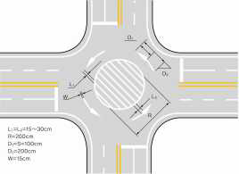 교통노면표시 설치·관리 매뉴얼(경찰청)의 원형교차로 노면표시 예
