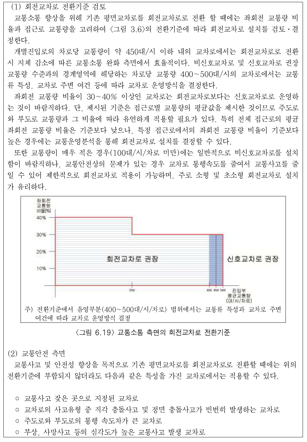 회전교차로 설계지침 반영결과