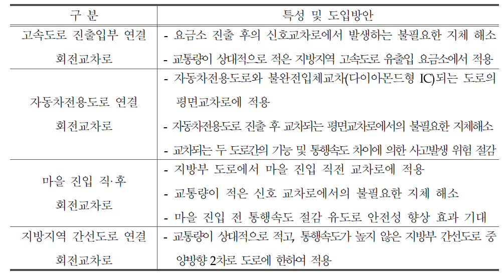 간선도로 연계형 회전교차로 도입방안 유형