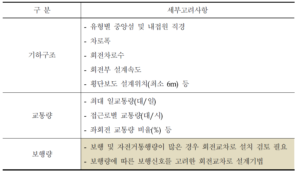 회전교차로 적용 시 고려사항