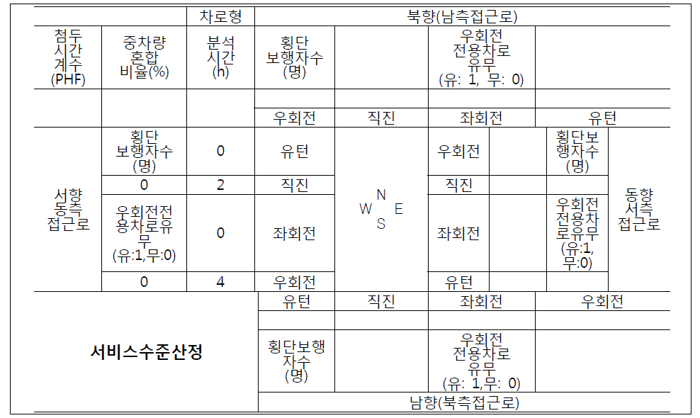 서비스 수준 산정을 위한 조사 sheet