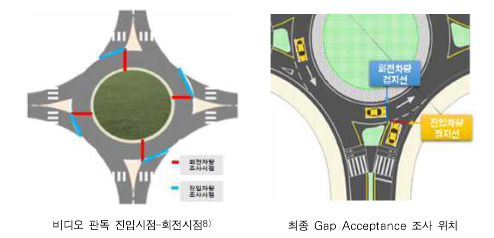 회전교차로 현장조사 촬영 지점 및 판독 분석 방법론