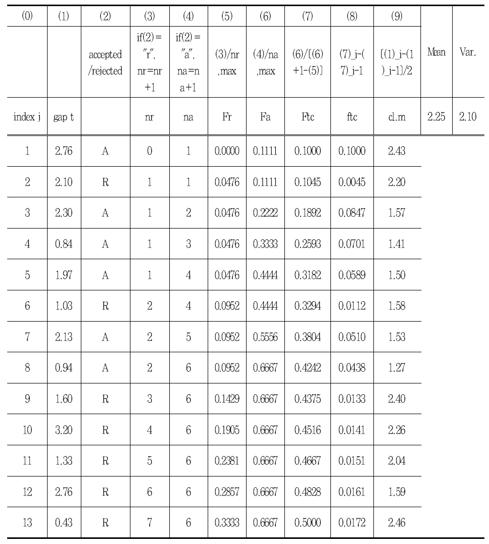 Ning Wu기법 분석 Sheet