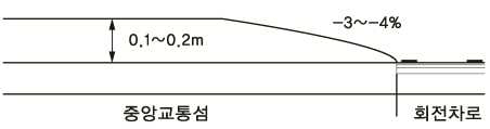 소형 회전교차로의 중앙교통섬 단면도 안