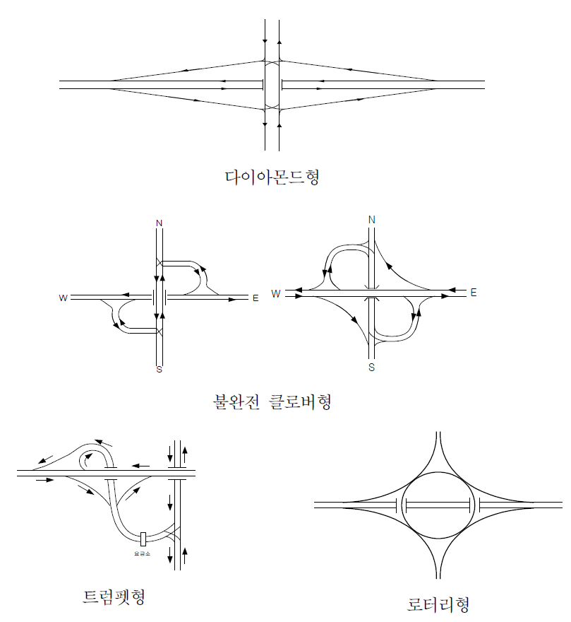 불완전 입체교차형식 예