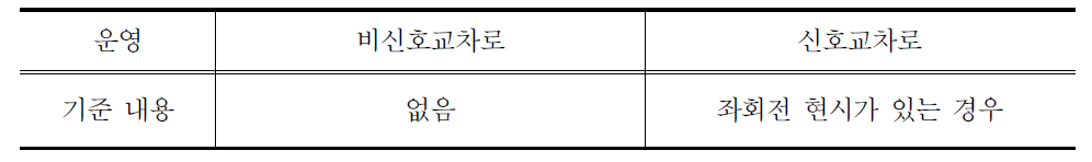 국내 좌회전 전용차로 운영 방안 기준