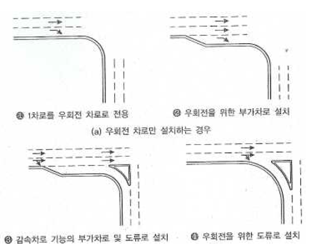 우회전 전용차로 형태