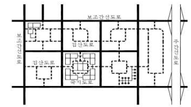 도시지역 가로망의 배치 개념도