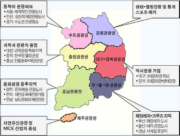 제3차 관광개발 기본계획(광역관광권)