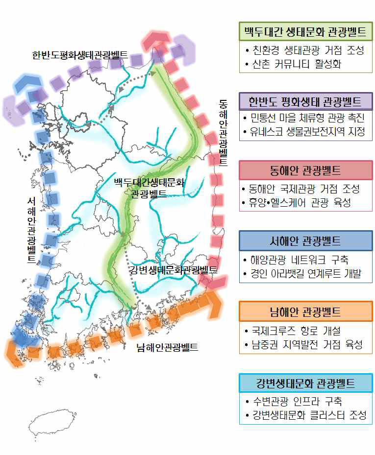 제3차 관광개발 기본계획(초광역관광벨트)