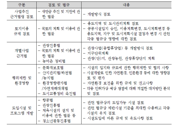 검토대상 법규