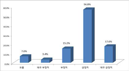 새만금 항공레저센터 건립에 대한 평가