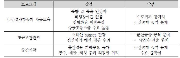 (초)경량비행기 부문 프로그램 비교