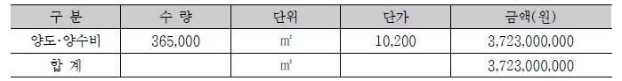 양도･양수비 산출