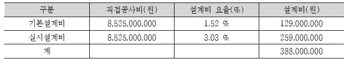 2단계 설계비