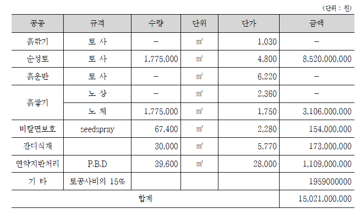 1단계 토공사비