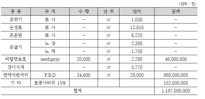 2단계 토공사비