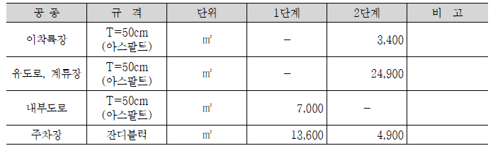 포장공 수량