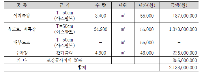 포장공사비 산출(2단계)