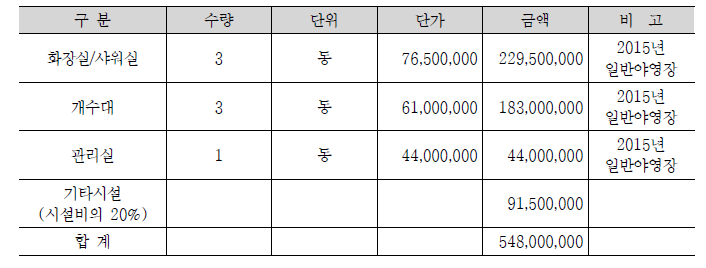 캠핑장시설