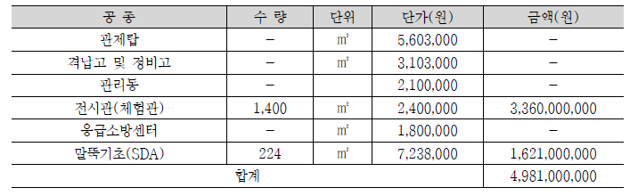 건축시설비 산출(2단계)