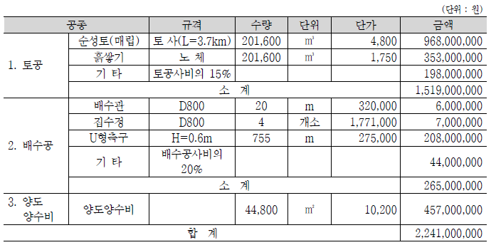 드론장 공사비