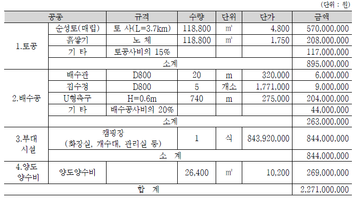 캠핑장 공사비