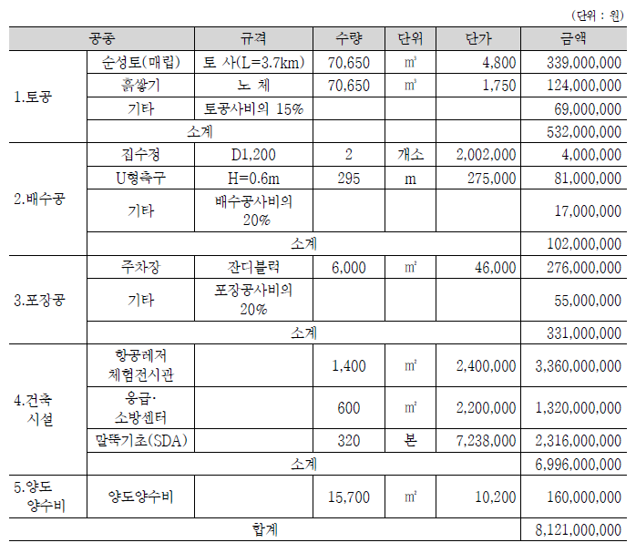 기타시설 공사비