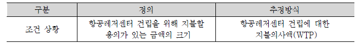 사회적 편익의 정의 및 측정방식