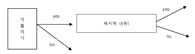 양분선택형 질문 형식