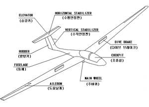 글라이더의 구조