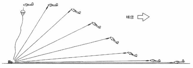 윈치 예인 방법