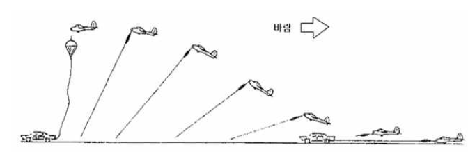 자동차 예인 방법