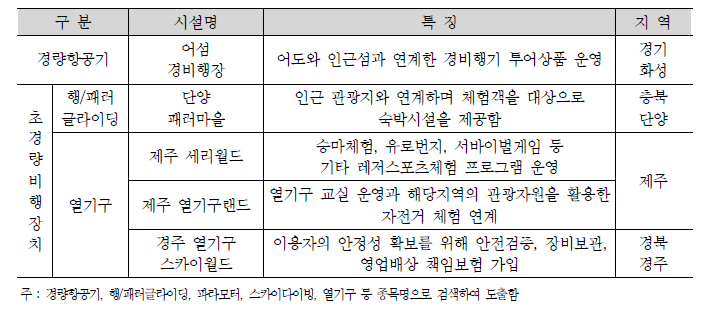 항공레저스포츠 관련 주요 국내 관광시설