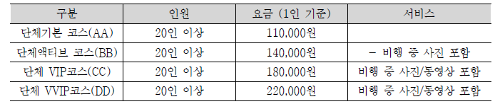 행글라이딩 체험관광 단체 요금