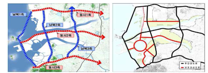 새만금 간선교통축 및 내부보조 교통축 구상