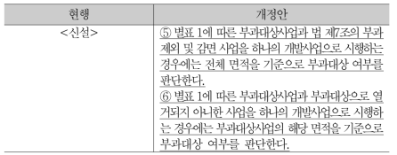 시행령 제4조(대상 사업) 개정 제시안