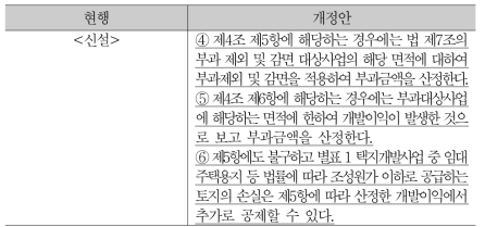 시행령 제14조(부과 금액의 산정) 개정 제시안